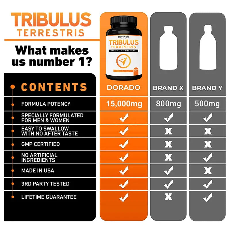 Natural Tribulus Terrestris - 10x Concentrated Extract Equivalent Supports Athletic Performance Gluten-Free, Non-GMO