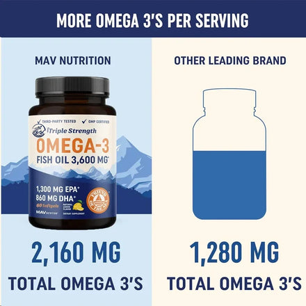 Omega 3 60 capsules fish oil over 2100 milligrams Omega 3 fatty acids | 1300 milligrams EPA+860 milligrams DHA