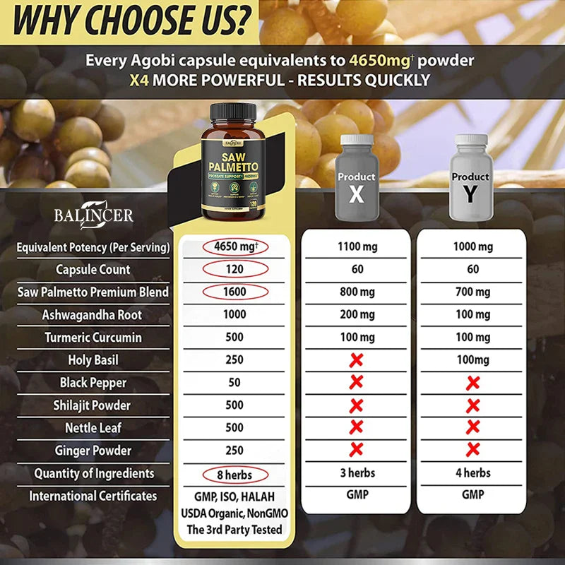 11-in-1 Saw Palmetto Capsules with Ashwagandha, Turmeric, Tribulus, Maca, Healthy Prostate and Hair Support