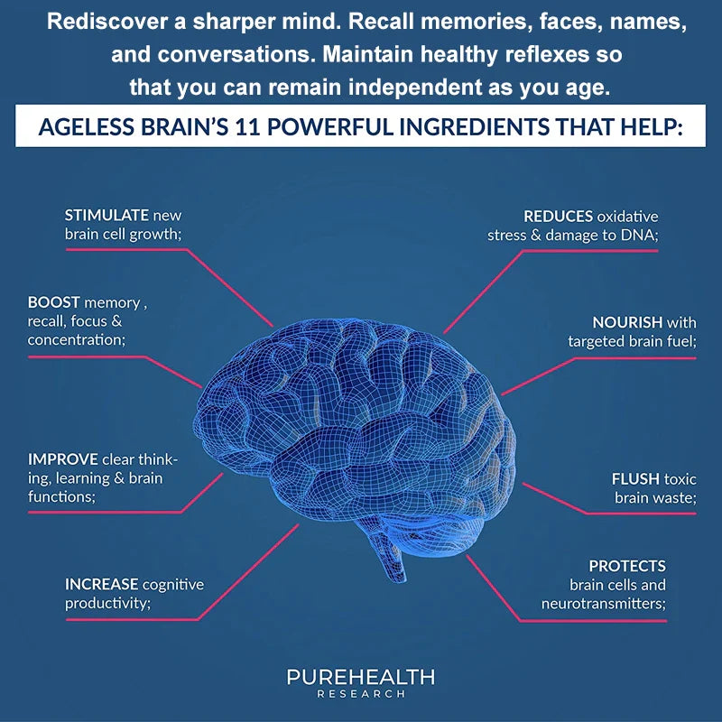 Helps Improve Cognitive Performance, Stress Relief and Brain Memory, Concentration and IQ Supplemen