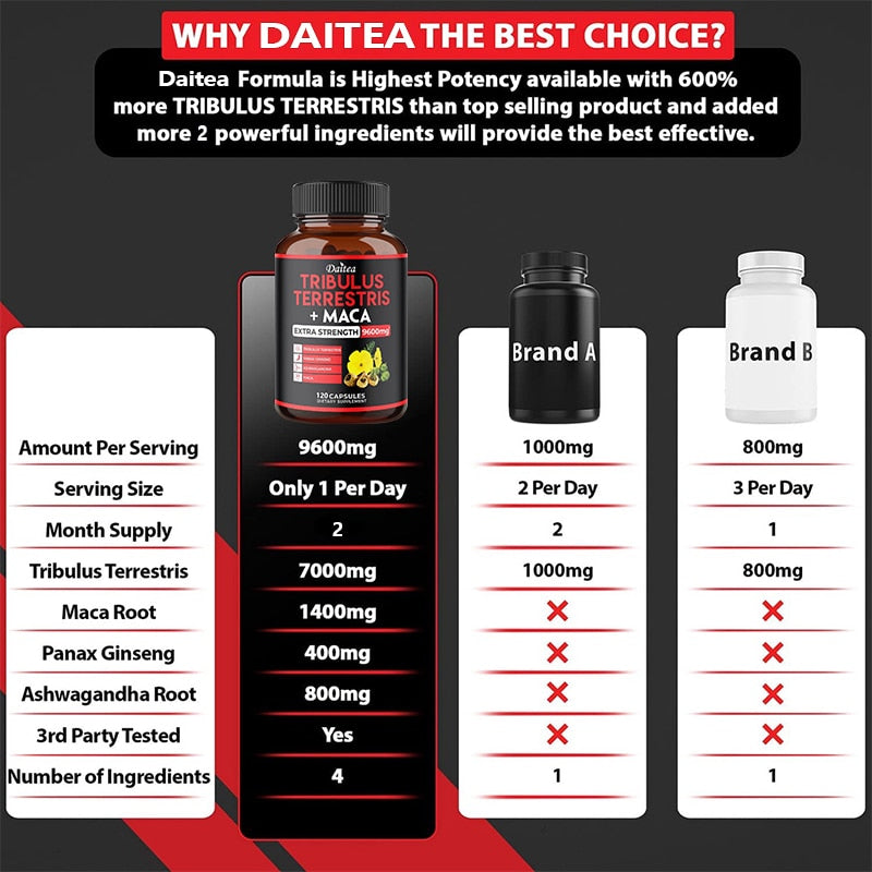 Enhance Endurance Prolong Strong Erection Supplement Pill Improve Sexo Function Oyster Ginseng Herbal Essence