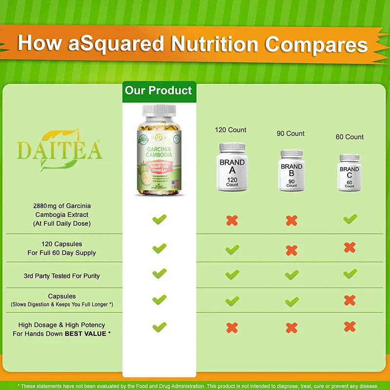 Tenhuang Fruit Supplements - Helps with Weight Management, Increases Fat Burning, Boosts Metabolism, and Digestive Health