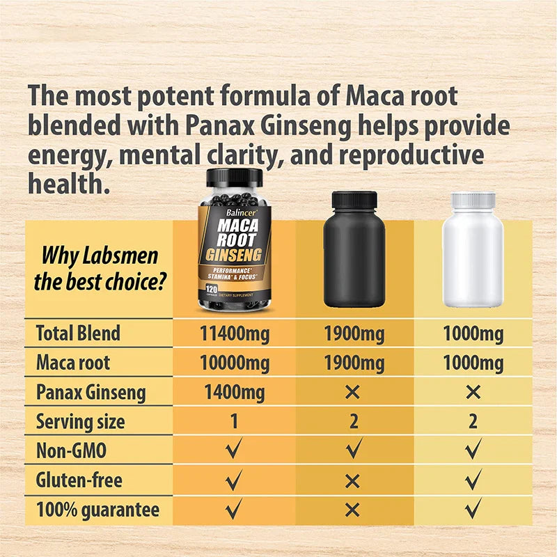 Balincer Men's Health Maca Root Ginseng Extract - Energy Supplement - For Endurance, Strength, Muscle Supplement