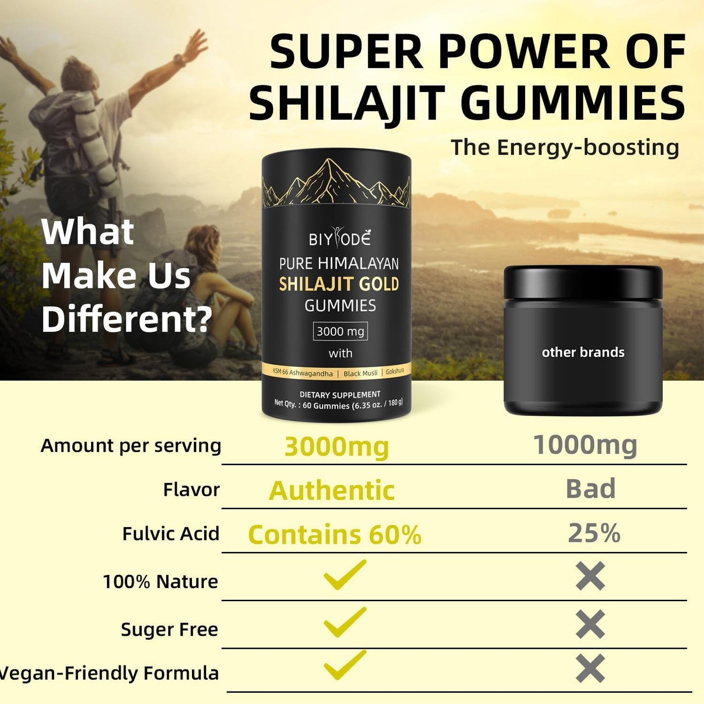 Shilajit Gummies: Pure Shilajit Himalayan Rich in Ashwagandha Gaulshura Fulvic Acid 85 Micronutrients Suitable for Men and Women No Added Sugar Non-GMO 100% Natural Organic 60 Gummies