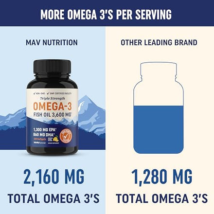 Triple Strength Omega 3 Fish Oil | 3600 mg EPA & DHA Supplement in Pakistan