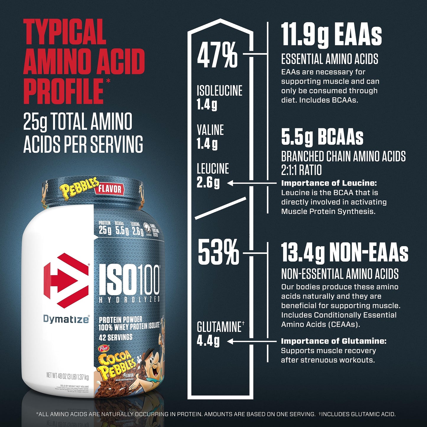 Dymatize ISO100 Hydrolyzed Protein Powder, 100% Whey Isolate , Supplement in Pakistan