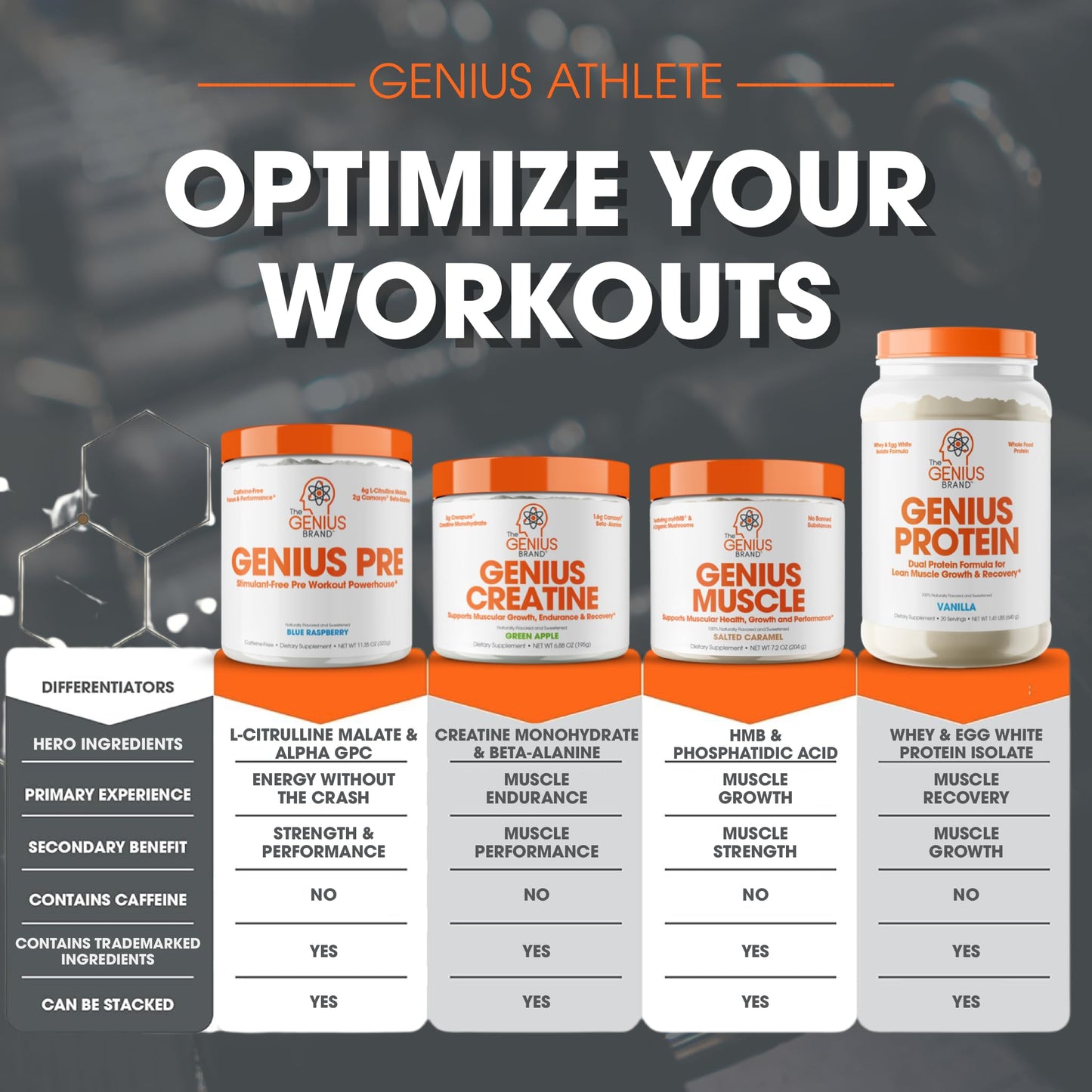 Genius Muscle Builder & Mass Gainer, Strawberry Vanilla -Supplement in Pakistan