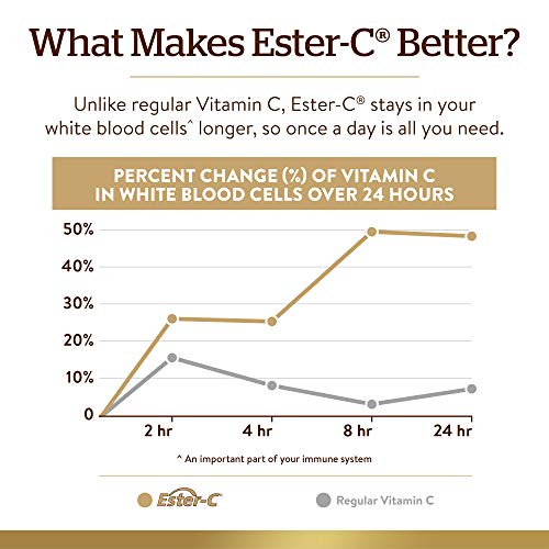 Solgar Ester-C Plus 1000 mg Vitamin C (Ascorbate Complex), 90 Tablets - Gentle On The Stomach & Non Acidic - Antioxidant & Immune System Support - Non GMO, Vegan, Gluten Free, Kosher - 90 Servings