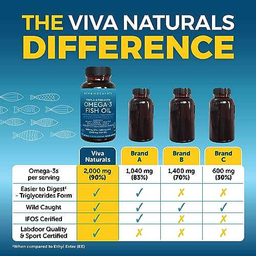 Triple Strength Omega 3 Fish Oil Supplement - Fatty Acid Supplements in Pakistan