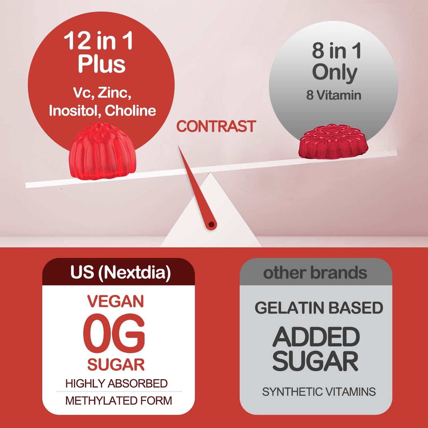Vitamin B Complex Gummies, Vegan Vitamin B Gummies with 2000 mcg Methyl B12, Methyl Folate | Plus Choline + Inositol, Vitamin C + Zinc for Supports Energy, Mood, Immune, Healthy Hair, Skin - 120 Cts
