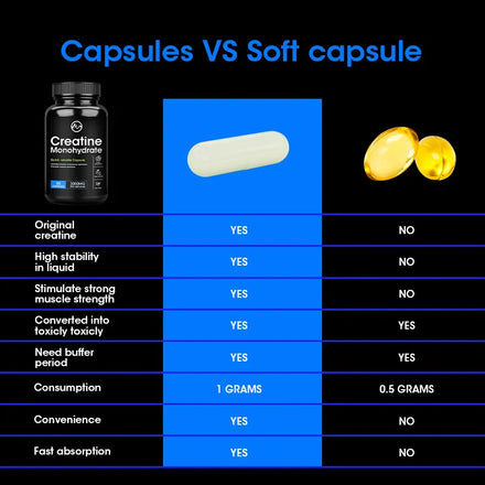 Creatine Monohydrate Capsules, Energy Performance Whey Proteins for Muscle Mass Workout Recovery  Men's Energy Supplement