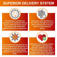 Liposomal Vitamin C Capsules 1500 Mg - Immune System and Collagen Supplement