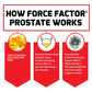 Prostate Supplements - Can Relieve Bladder and Urinary Problems and Reduce The Number of Trips To The Bathroom