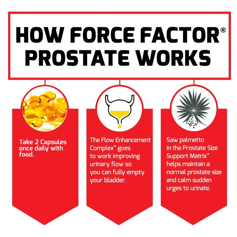 Prostate Supplements - Can Relieve Bladder and Urinary Problems and Reduce The Number of Trips To The Bathroom