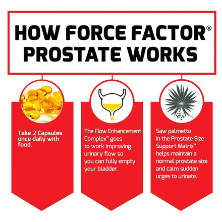 Prostate Supplements - Can Relieve Bladder and Urinary Problems and Reduce The Number of Trips To The Bathroom