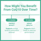 Purevia CoQ-10 Supplements 400 mg With Omega 3 Fatty Acids Vitamin E Ultra High Absorption Coq-120 Capsules