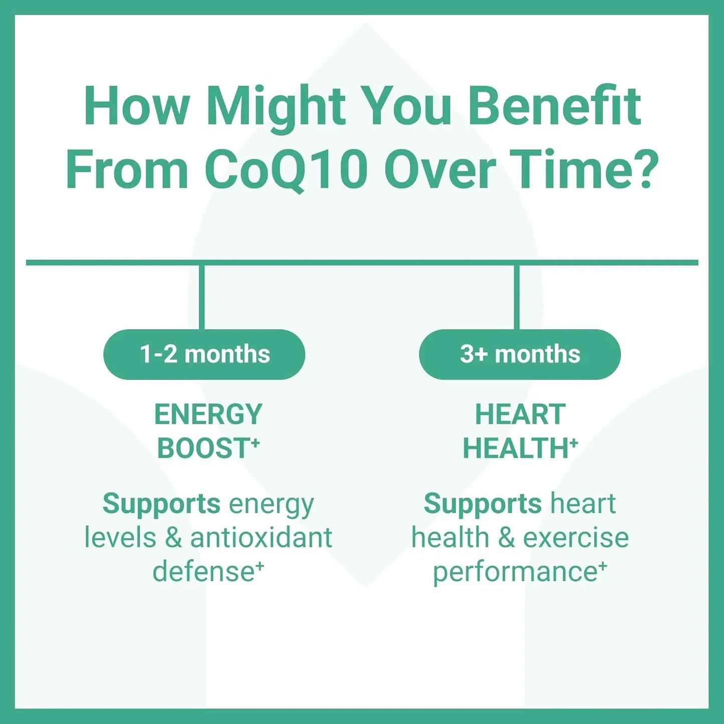 Purevia CoQ-10 Supplements 400 mg With Omega 3 Fatty Acids Vitamin E Ultra High Absorption Coq-120 Capsules