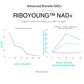NAD+ Supplements - with Nicotinamide Riboside & Resveratrol - Anti-Aging, Improves Fat Burning, Cell Protection and NAD+ Repair