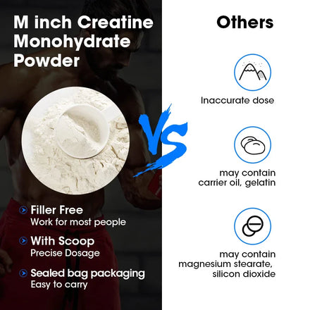 Creatine Monohydrate Enhance Muscle Strength Sports Dietary Supplements for Workout Muscle Building Cellular Energy GMP