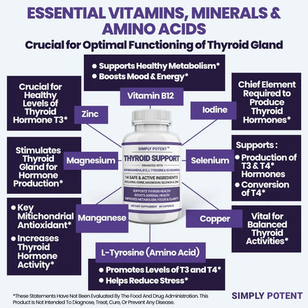Thyroid Support and Adrenal Support Supplements for Energy, Metabolism, Weight Loss, Cortisol Balance, Stress and Fatigue Relief