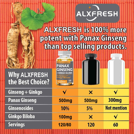 Alxfresh Korean Ginseng Capsules Ginkgo Biloba for Strength, Endurance, Performance Enhancement and Focus Supplement