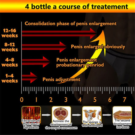 African Penis Thickening Growth Big Dick Help Potency Enlargment Erection Enhance Male Oil Sex Gel Enlargement Delay Oils
