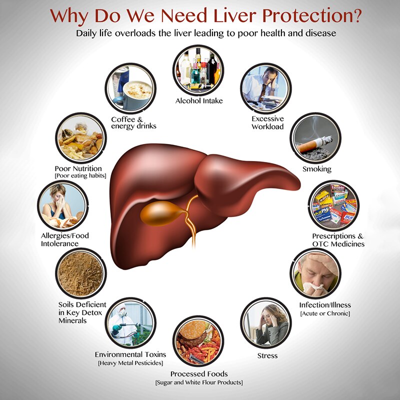 "Liver Cleanse: Repair, Prevent Cirrhosis, Herbal Support - 30 Caps"