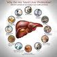 Liver Cleanse Detox & Repair - Herbal Liver Support Supplement with Milk Thistle Turmeric Extract for Liver Health