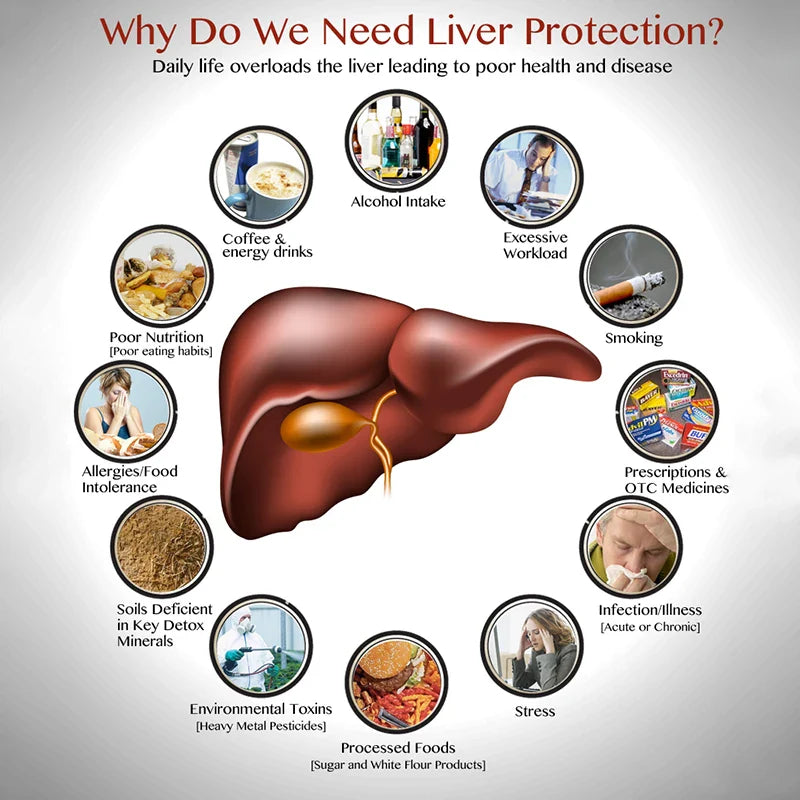 Liver Cleanse Detox & Repair - Herbal Liver Support Supplement with Milk Thistle Turmeric Extract for Liver Health