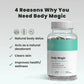 Body Deodorizing Supplement Natural Internal Odor Control Pills Chlorophyll Capsules for Skin, Breath, and Gut Health