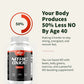 Nitric Oxide Supplements, And A 6-in-1 Plant Nutrient Mixture For Use In The Heart, Circulation, And Immunity