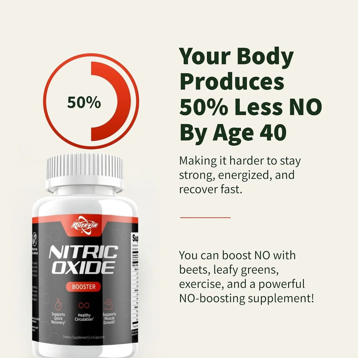 Nitric Oxide Supplements, And A 6-in-1 Plant Nutrient Mixture For Use In The Heart, Circulation, And Immunity