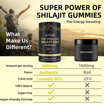 Shilajit Gummies: Pure Shilajit Himalayan Rich in Ashwagandha Gaulshura Fulvic Acid 85 Micronutrients Suitable for Men and Women No Added Sugar Non-GMO 100% Natural Organic 60 Gummies