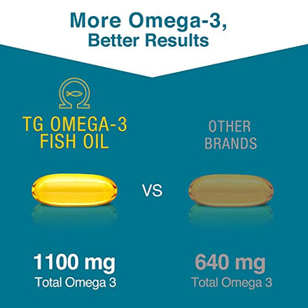 Macuhealth Omega 3 Fish Oil - Eye & Heart Health Supplement in Pakistan