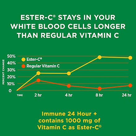 Nature's Bounty Immune 24 Hour +, The only Vitamin C with 24 Hour Immune Support from Ester C, Rapid Release Softgels, 50 Count