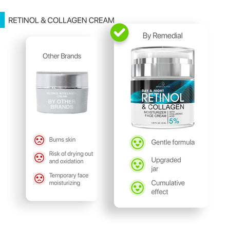 Retinol Cream for Face, Skin Care Facial Moisturizer with Hyaluronic Acid and Collagen, Day and Night Anti-Aging Moisturizing Cream