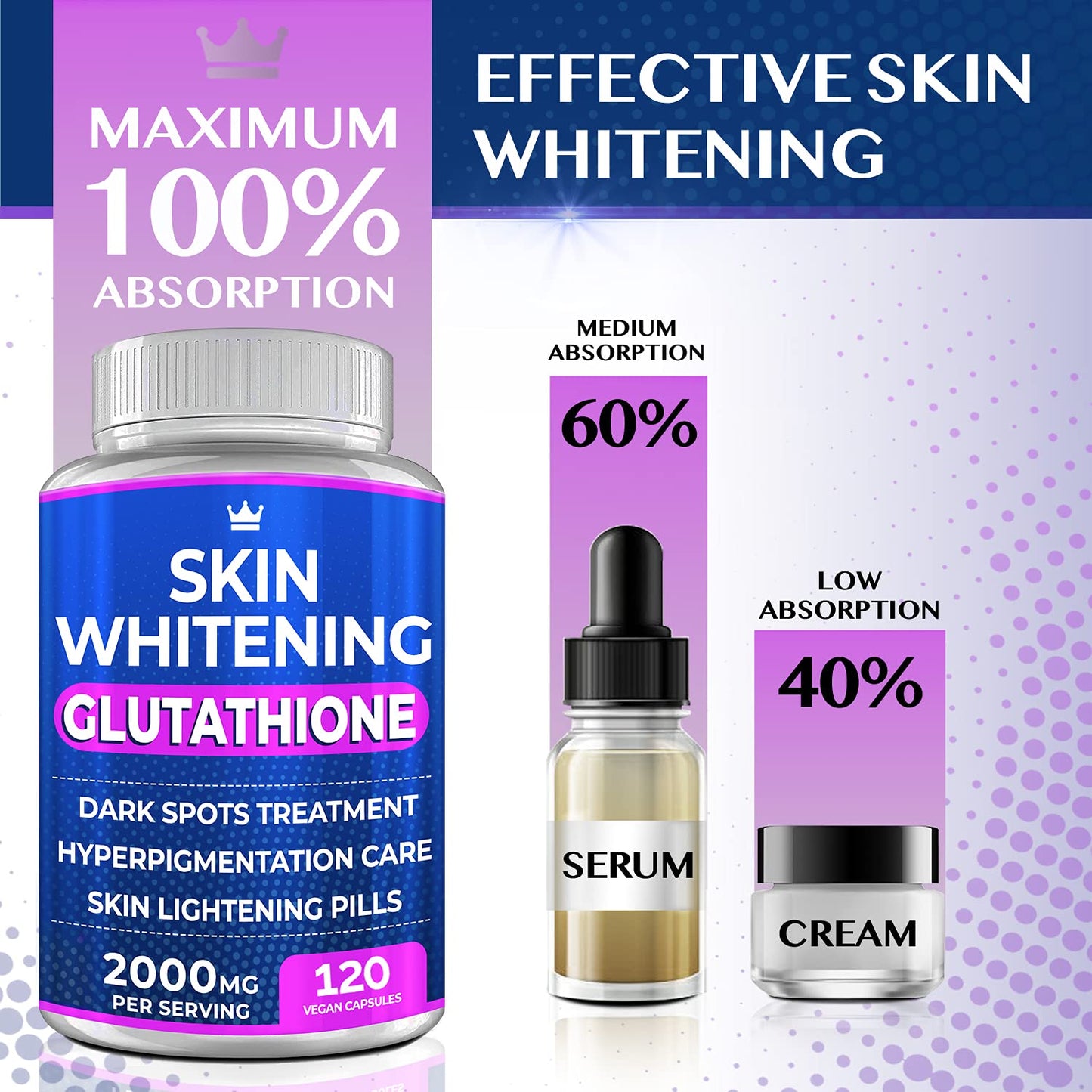 Glutathione Whitening Pills - 120 Capsules 2000mg Glutathione - Effective Skin Lightening Supplement - Dark Spots, Melasma & Acne Scar Remover, Hyperpigmentation Treatment - Anti-Aging Antioxidant