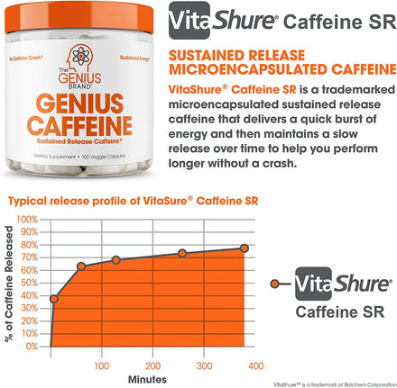 Genius Caffeine Pills, Natural Non-Crash Sustained Energy, Focus & Concentration Supplement - Brain Booster