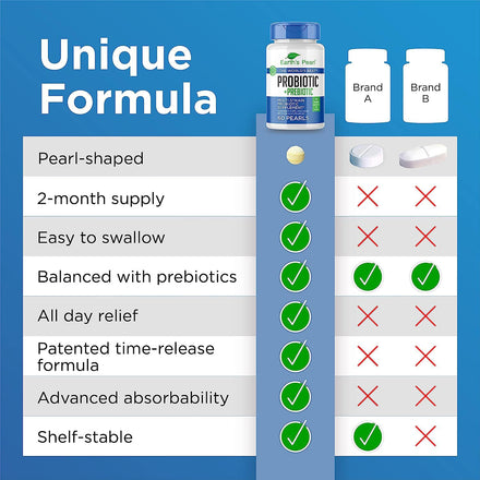 Earth's Pearl Probiotic Pearls for Women and Men - Kids Probiotic with Prebiotic Fiber - Daily Probiotic for Women and Men - 60-Day Supply of Prebiotics and Probiotics for Women and Men Probiotic