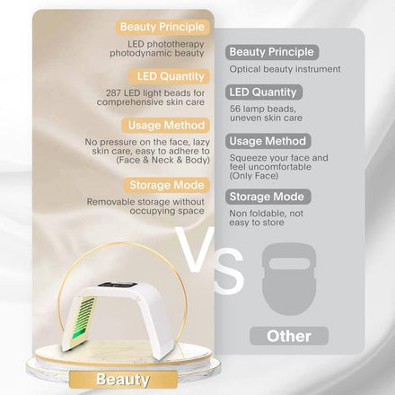 LED-Face-Mask-Light-Therapy 7 in 1 Color LED Face Mask SPA Facial Equipment